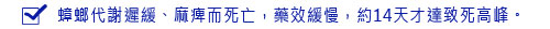 蟑螂代謝遲緩、麻痺而死亡，藥效緩慢，約14天才達致死高峰。